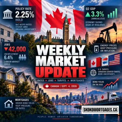 Weekly Mortgage and Market Update for September 4, 2026