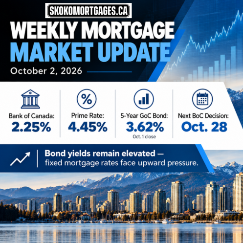 Weekly Mortgage and Market Update for October 2, 2026